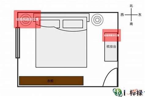 卧室风水